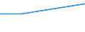 Größenklassen nach Anzahl der Arbeitnehmer: Insgesamt / Arbeitszeit: Insgesamt / Arbeitskostenindikatoren: Arbeitnehmer / Statistische Systematik der Wirtschaftszweige in der Europäischen Gemeinschaft (NACE Rev. 2): Industrie, Baugewerbe und Dienstleistungen (ohne Öffentliche Verwaltung, Verteidigung und Sozialversicherung ) / Maßeinheit: Anzahl / Geopolitische Meldeeinheit: Türkei