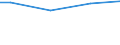 Größenklassen nach Anzahl der Arbeitnehmer: Insgesamt / Arbeitszeit: Insgesamt / Arbeitskostenindikatoren: Arbeitnehmer / Statistische Systematik der Wirtschaftszweige in der Europäischen Gemeinschaft (NACE Rev. 2): Gewerbliche Wirtschaft / Maßeinheit: Anzahl / Geopolitische Meldeeinheit: Euroraum - 19 Länder (2015-2022)