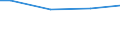 Größenklassen nach Anzahl der Arbeitnehmer: Insgesamt / Arbeitszeit: Insgesamt / Arbeitskostenindikatoren: Arbeitnehmer / Statistische Systematik der Wirtschaftszweige in der Europäischen Gemeinschaft (NACE Rev. 2): Gewerbliche Wirtschaft / Maßeinheit: Anzahl / Geopolitische Meldeeinheit: Spanien
