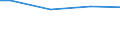 Größenklassen nach Anzahl der Arbeitnehmer: Insgesamt / Arbeitszeit: Insgesamt / Arbeitskostenindikatoren: Arbeitnehmer / Statistische Systematik der Wirtschaftszweige in der Europäischen Gemeinschaft (NACE Rev. 2): Gewerbliche Wirtschaft / Maßeinheit: Anzahl / Geopolitische Meldeeinheit: Lettland