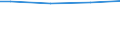 Größenklassen nach Anzahl der Arbeitnehmer: Insgesamt / Arbeitszeit: Insgesamt / Arbeitskostenindikatoren: Arbeitnehmer / Statistische Systematik der Wirtschaftszweige in der Europäischen Gemeinschaft (NACE Rev. 2): Gewerbliche Wirtschaft / Maßeinheit: Anzahl / Geopolitische Meldeeinheit: Niederlande