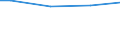Größenklassen nach Anzahl der Arbeitnehmer: Insgesamt / Arbeitszeit: Insgesamt / Arbeitskostenindikatoren: Arbeitnehmer / Statistische Systematik der Wirtschaftszweige in der Europäischen Gemeinschaft (NACE Rev. 2): Gewerbliche Wirtschaft / Maßeinheit: Anzahl / Geopolitische Meldeeinheit: Slowenien
