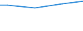 Größenklassen nach Anzahl der Arbeitnehmer: Insgesamt / Arbeitszeit: Insgesamt / Arbeitskostenindikatoren: Arbeitnehmer / Statistische Systematik der Wirtschaftszweige in der Europäischen Gemeinschaft (NACE Rev. 2): Gewerbliche Wirtschaft / Maßeinheit: Anzahl / Geopolitische Meldeeinheit: Slowakei