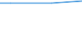 Größenklassen nach Anzahl der Arbeitnehmer: Insgesamt / Arbeitszeit: Insgesamt / Arbeitskostenindikatoren: Arbeitnehmer / Statistische Systematik der Wirtschaftszweige in der Europäischen Gemeinschaft (NACE Rev. 2): Gewerbliche Wirtschaft / Maßeinheit: Anzahl / Geopolitische Meldeeinheit: United Kingdom