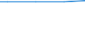 Total / Total / Employees / Industry, construction and services (except public administration, defense, compulsory social security) / Number / Netherlands