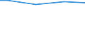 Total / Total / Employees / Business economy / Number / Estonia