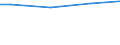 Total / Total / Employees / Business economy / Number / Hungary