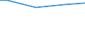 Total / Total / Employees / Business economy / Number / Portugal