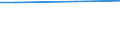 Total / Total / Employees / Business economy / Number / Switzerland