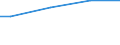 Size classes in number of employees: Total / Working time: Total / Labour cost indicators: Average annual hours actually worked per apprentice / Statistical classification of economic activities in the European Community (NACE Rev. 2): Industry, construction and services (except activities of households as employers and extra-territorial organisations and bodies) / Unit of measure: Hours per employee / Geopolitical entity (reporting): European Union - 27 countries (from 2020)