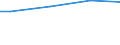 Size classes in number of employees: Total / Working time: Total / Labour cost indicators: Average annual hours actually worked per apprentice / Statistical classification of economic activities in the European Community (NACE Rev. 2): Industry, construction and services (except activities of households as employers and extra-territorial organisations and bodies) / Unit of measure: Hours per employee / Geopolitical entity (reporting): Euro area – 21 countries (from 2026)