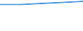 Size classes in number of employees: Total / Working time: Total / Labour cost indicators: Average annual hours actually worked per apprentice / Statistical classification of economic activities in the European Community (NACE Rev. 2): Industry, construction and services (except activities of households as employers and extra-territorial organisations and bodies) / Unit of measure: Hours per employee / Geopolitical entity (reporting): Euro area - 16 countries (2009-2010)