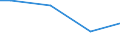 Size classes in number of employees: Total / Working time: Total / Labour cost indicators: Average annual hours actually worked per apprentice / Statistical classification of economic activities in the European Community (NACE Rev. 2): Industry, construction and services (except activities of households as employers and extra-territorial organisations and bodies) / Unit of measure: Hours per employee / Geopolitical entity (reporting): Slovakia