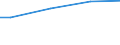 Size classes in number of employees: Total / Working time: Total / Labour cost indicators: Average annual hours actually worked per apprentice / Statistical classification of economic activities in the European Community (NACE Rev. 2): Industry, construction and services (except public administration, defense, compulsory social security) / Unit of measure: Hours per employee / Geopolitical entity (reporting): European Union - 27 countries (from 2020)