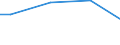 Size classes in number of employees: Total / Working time: Total / Labour cost indicators: Average annual hours actually worked per apprentice / Statistical classification of economic activities in the European Community (NACE Rev. 2): Industry, construction and services (except public administration, defense, compulsory social security) / Unit of measure: Hours per employee / Geopolitical entity (reporting): Czechia