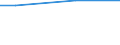 Size classes in number of employees: Total / Working time: Total / Labour cost indicators: Average annual hours actually worked per apprentice / Statistical classification of economic activities in the European Community (NACE Rev. 2): Industry, construction and services (except public administration, defense, compulsory social security) / Unit of measure: Hours per employee / Geopolitical entity (reporting): Netherlands