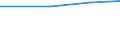 Size classes in number of employees: Total / Working time: Total / Labour cost indicators: Average annual hours actually worked per apprentice / Statistical classification of economic activities in the European Community (NACE Rev. 2): Business economy / Unit of measure: Hours per employee / Geopolitical entity (reporting): European Union - 27 countries (from 2020)