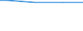 Size classes in number of employees: Total / Working time: Total / Labour cost indicators: Average annual hours actually worked per apprentice / Statistical classification of economic activities in the European Community (NACE Rev. 2): Business economy / Unit of measure: Hours per employee / Geopolitical entity (reporting): Euro area – 20 countries (2023-2025)