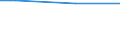 Size classes in number of employees: Total / Working time: Total / Labour cost indicators: Average annual hours actually worked per apprentice / Statistical classification of economic activities in the European Community (NACE Rev. 2): Business economy / Unit of measure: Hours per employee / Geopolitical entity (reporting): Hungary