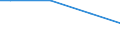 Size classes in number of employees: Total / Working time: Total / Labour cost indicators: Average annual hours actually worked per apprentice / Statistical classification of economic activities in the European Community (NACE Rev. 2): Business economy / Unit of measure: Hours per employee / Geopolitical entity (reporting): Slovakia