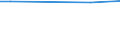 Größenklassen nach Anzahl der Arbeitnehmer: Insgesamt / Struktur der Arbeitskosten: Arbeitnehmerentgelt (insgesamt) / Statistische Systematik der Wirtschaftszweige in der Europäischen Gemeinschaft (NACE Rev. 2): Industrie, Baugewerbe und Dienstleistungen (ohne Öffentliche Verwaltung, Verteidigung und Sozialversicherung ) / Maßeinheit: Prozent / Geopolitische Meldeeinheit: Irland