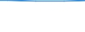 Insgesamt / Arbeitnehmerentgelt (insgesamt) / Industrie, Baugewerbe und Dienstleistungen (ohne private Haushalte mit Hauspersonal und extra-territoriale Organisationen und Körperschaften) / Prozent / Europäische Union - 25 Länder (2004-2006)