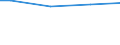 Statistical information: Universe / Size classes in number of employees: Total / Statistical classification of economic activities in the European Community (NACE Rev. 2): Industry, construction and services (except activities of households as employers and extra-territorial organisations and bodies) / Unit of measure: Number / Geopolitical entity (reporting): Euro area – 20 countries (2023-2025)