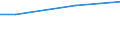 Statistical information: Universe / Size classes in number of employees: Total / Statistical classification of economic activities in the European Community (NACE Rev. 2): Industry, construction and services (except activities of households as employers and extra-territorial organisations and bodies) / Unit of measure: Number / Geopolitical entity (reporting): Estonia