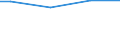 Statistical information: Universe / Size classes in number of employees: Total / Statistical classification of economic activities in the European Community (NACE Rev. 2): Industry, construction and services (except activities of households as employers and extra-territorial organisations and bodies) / Unit of measure: Number / Geopolitical entity (reporting): Croatia