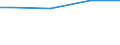 Statistical information: Universe / Size classes in number of employees: Total / Statistical classification of economic activities in the European Community (NACE Rev. 2): Industry, construction and services (except activities of households as employers and extra-territorial organisations and bodies) / Unit of measure: Number / Geopolitical entity (reporting): Latvia