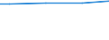 Statistical information: Universe / Size classes in number of employees: Total / Statistical classification of economic activities in the European Community (NACE Rev. 2): Industry, construction and services (except activities of households as employers and extra-territorial organisations and bodies) / Unit of measure: Number / Geopolitical entity (reporting): Lithuania