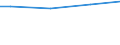Statistical information: Universe / Size classes in number of employees: Total / Statistical classification of economic activities in the European Community (NACE Rev. 2): Industry, construction and services (except activities of households as employers and extra-territorial organisations and bodies) / Unit of measure: Number / Geopolitical entity (reporting): Hungary
