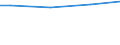 Statistical information: Universe / Size classes in number of employees: Total / Statistical classification of economic activities in the European Community (NACE Rev. 2): Industry, construction and services (except activities of households as employers and extra-territorial organisations and bodies) / Unit of measure: Number / Geopolitical entity (reporting): Netherlands