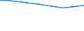 Statistical information: Universe / Size classes in number of employees: Total / Statistical classification of economic activities in the European Community (NACE Rev. 2): Industry, construction and services (except activities of households as employers and extra-territorial organisations and bodies) / Unit of measure: Number / Geopolitical entity (reporting): Romania