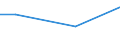Statistical information: Universe / Size classes in number of employees: Total / Statistical classification of economic activities in the European Community (NACE Rev. 2): Industry, construction and services (except activities of households as employers and extra-territorial organisations and bodies) / Unit of measure: Number / Geopolitical entity (reporting): Switzerland