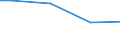 Statistical information: Universe / Size classes in number of employees: Total / Statistical classification of economic activities in the European Community (NACE Rev. 2): Industry, construction and services (except public administration, defense, compulsory social security) / Unit of measure: Number / Geopolitical entity (reporting): European Union - 15 countries (1995-2004)