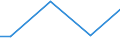 Statistical information: Universe / Size classes in number of employees: Total / Statistical classification of economic activities in the European Community (NACE Rev. 2): Industry, construction and services (except public administration, defense, compulsory social security) / Unit of measure: Number / Geopolitical entity (reporting): Czechia