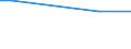 Statistical information: Universe / Size classes in number of employees: Total / Statistical classification of economic activities in the European Community (NACE Rev. 2): Industry, construction and services (except public administration, defense, compulsory social security) / Unit of measure: Number / Geopolitical entity (reporting): Ireland