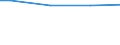 Statistical information: Universe / Size classes in number of employees: Total / Statistical classification of economic activities in the European Community (NACE Rev. 2): Industry, construction and services (except public administration, defense, compulsory social security) / Unit of measure: Number / Geopolitical entity (reporting): Spain