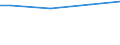 Statistical information: Universe / Size classes in number of employees: Total / Statistical classification of economic activities in the European Community (NACE Rev. 2): Industry, construction and services (except public administration, defense, compulsory social security) / Unit of measure: Number / Geopolitical entity (reporting): Hungary