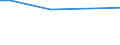 Statistical information: Universe / Size classes in number of employees: Total / Statistical classification of economic activities in the European Community (NACE Rev. 2): Industry, construction and services (except public administration, defense, compulsory social security) / Unit of measure: Number / Geopolitical entity (reporting): Portugal