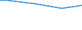 Statistical information: Universe / Size classes in number of employees: Total / Statistical classification of economic activities in the European Community (NACE Rev. 2): Industry, construction and services (except public administration, defense, compulsory social security) / Unit of measure: Number / Geopolitical entity (reporting): Romania
