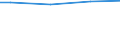 Statistical information: Universe / Size classes in number of employees: Total / Statistical classification of economic activities in the European Community (NACE Rev. 2): Industry, construction and services (except public administration, defense, compulsory social security) / Unit of measure: Number / Geopolitical entity (reporting): Slovenia