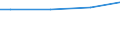 Statistical information: Universe / Size classes in number of employees: Total / Statistical classification of economic activities in the European Community (NACE Rev. 2): Industry, construction and services (except public administration, defense, compulsory social security) / Unit of measure: Number / Geopolitical entity (reporting): Slovakia