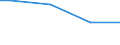 Statistical information: Universe / Size classes in number of employees: Total / Statistical classification of economic activities in the European Community (NACE Rev. 2): Business economy / Unit of measure: Number / Geopolitical entity (reporting): European Union - 15 countries (1995-2004)