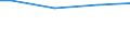 Statistical information: Universe / Size classes in number of employees: Total / Statistical classification of economic activities in the European Community (NACE Rev. 2): Business economy / Unit of measure: Number / Geopolitical entity (reporting): Euro area – 20 countries (2023-2025)