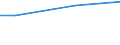 Statistical information: Universe / Size classes in number of employees: Total / Statistical classification of economic activities in the European Community (NACE Rev. 2): Business economy / Unit of measure: Number / Geopolitical entity (reporting): Estonia
