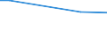 Statistical information: Universe / Size classes in number of employees: Total / Statistical classification of economic activities in the European Community (NACE Rev. 2): Business economy / Unit of measure: Number / Geopolitical entity (reporting): Ireland