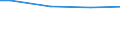 Statistical information: Universe / Size classes in number of employees: Total / Statistical classification of economic activities in the European Community (NACE Rev. 2): Business economy / Unit of measure: Number / Geopolitical entity (reporting): Spain