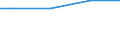 Statistical information: Universe / Size classes in number of employees: Total / Statistical classification of economic activities in the European Community (NACE Rev. 2): Business economy / Unit of measure: Number / Geopolitical entity (reporting): Latvia
